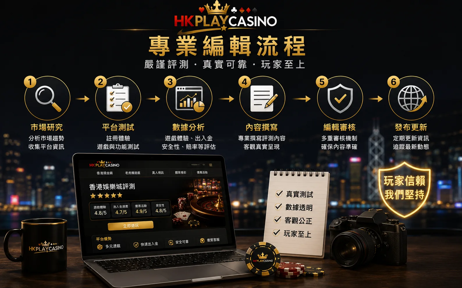 HKPLAYCASINO 編輯流程